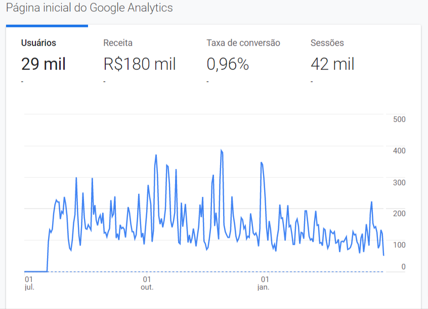 Google-Analytics